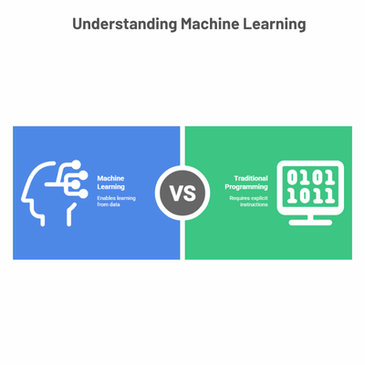 Machine Learning