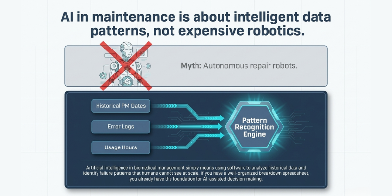 reduce equipment downtime using AI