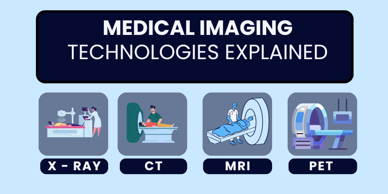 Infographic comparing major medical imaging technologies—X-ray, CT, MRI, and PET-CT—with labeled visuals and icons for educational use.