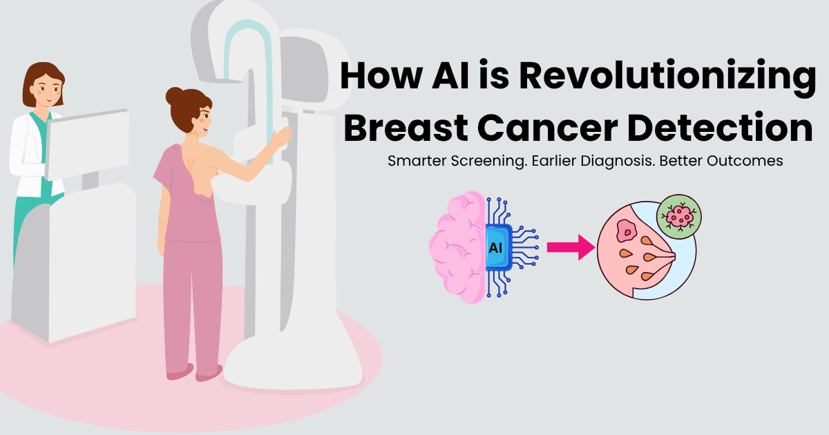 “Illustration of AI-powered breast cancer detection