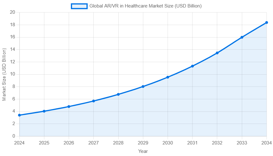 AR/VR in Medical Training