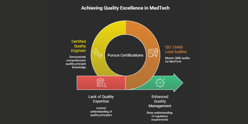 Biomedical Engineer Certifications