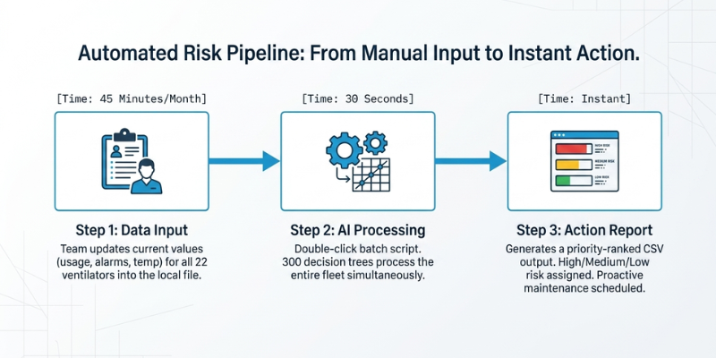 Automated Risk Pipeline