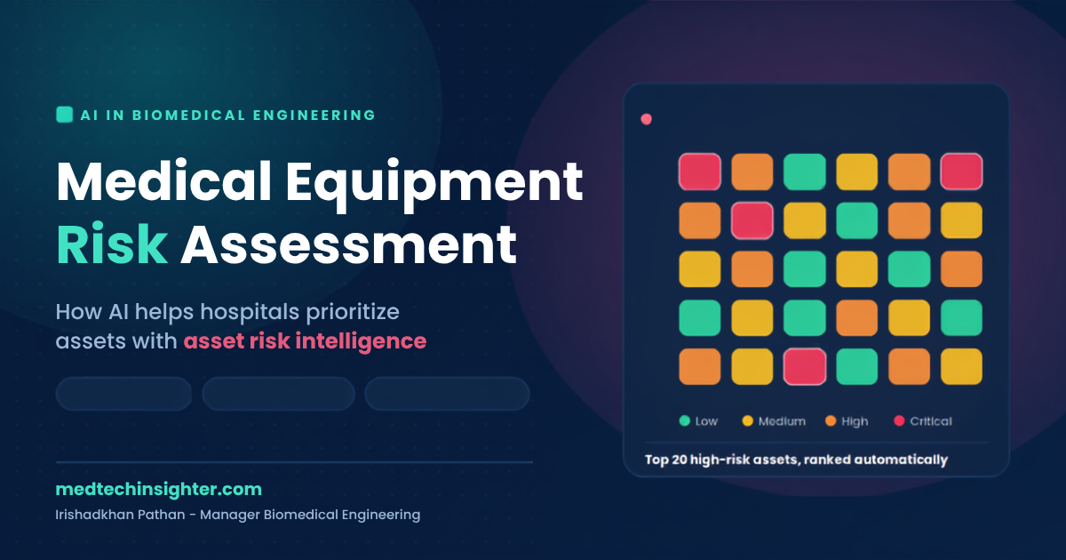 AI-powered medical equipment risk assessment dashboard showing a hospital department risk heatmap ranking ICU, Cath Lab, Radiology, Lab, and OT assets by clinical risk level